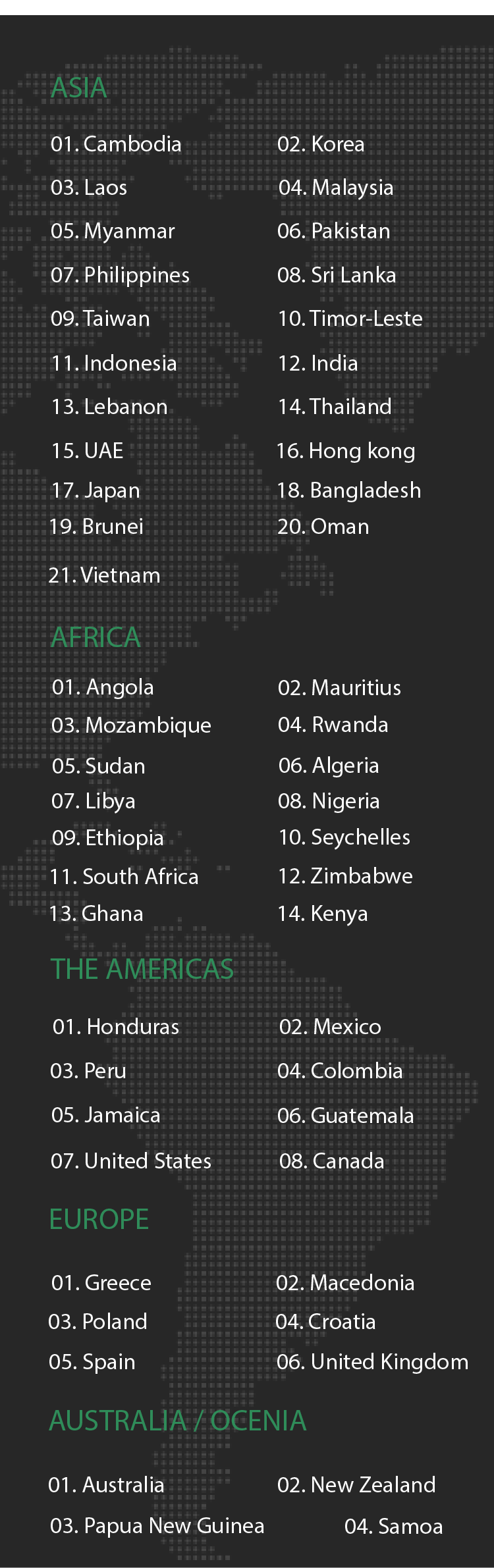 We have worked with more than 300 clients from 40 countries